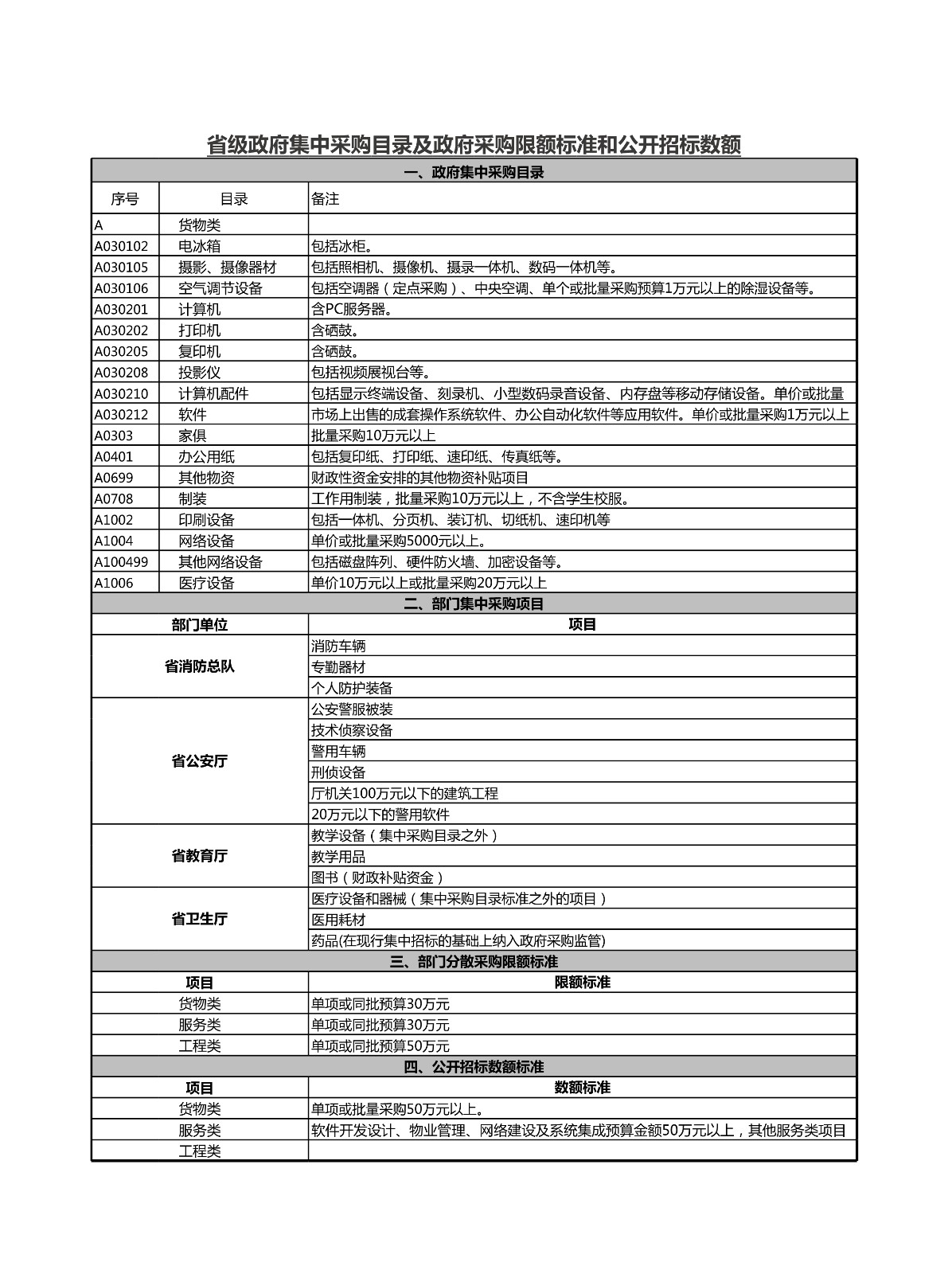 114557政府集中采购目录_1.jpg